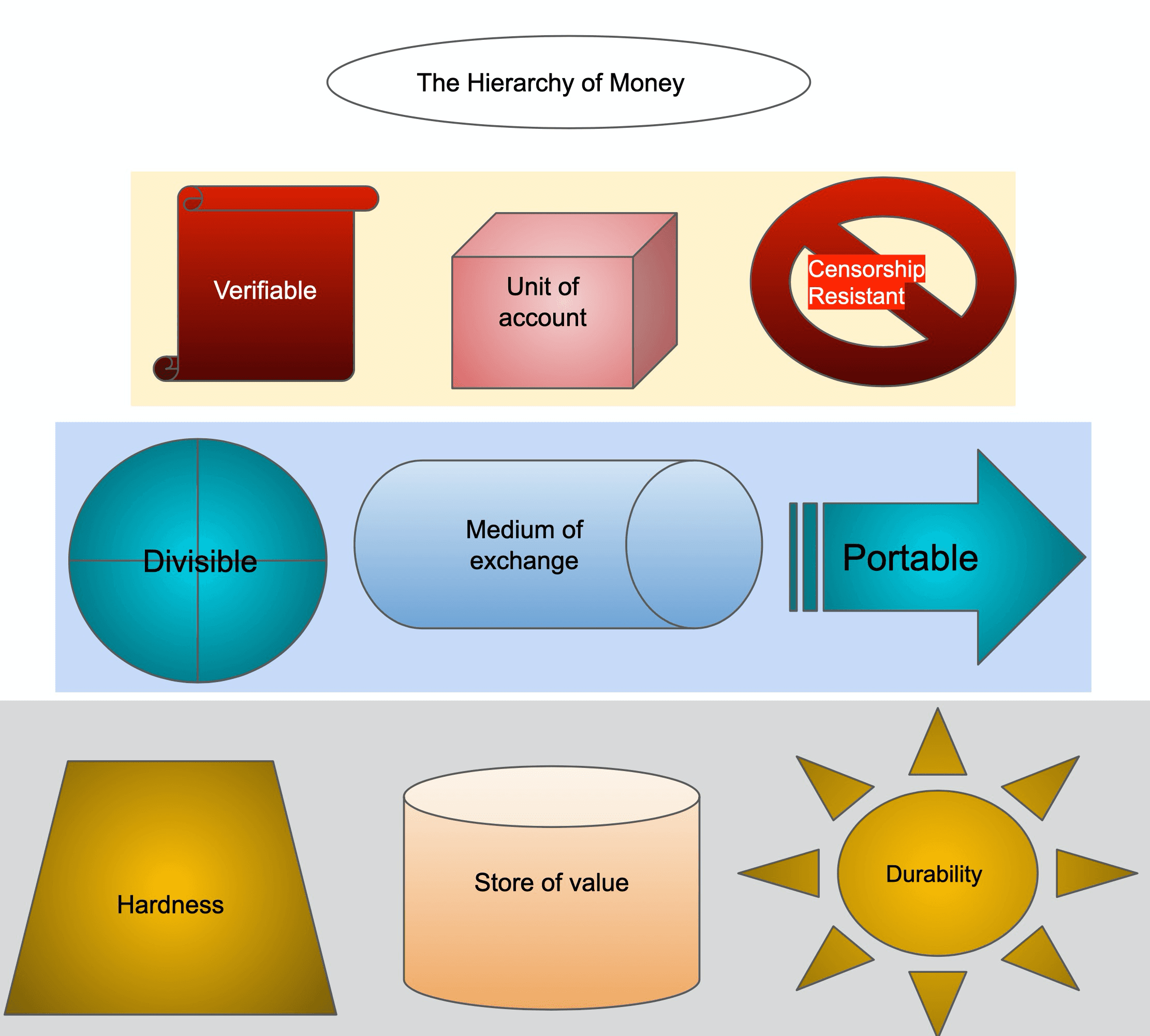 The Hierarchy of Money post photo