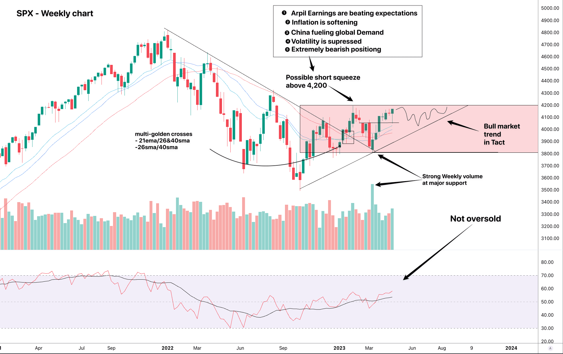 5 Charts Signaling a Macro Breakout  post photo